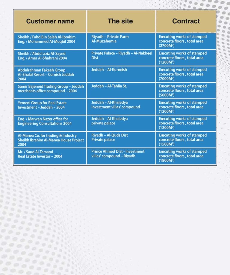 Executed Projects and Works (1)