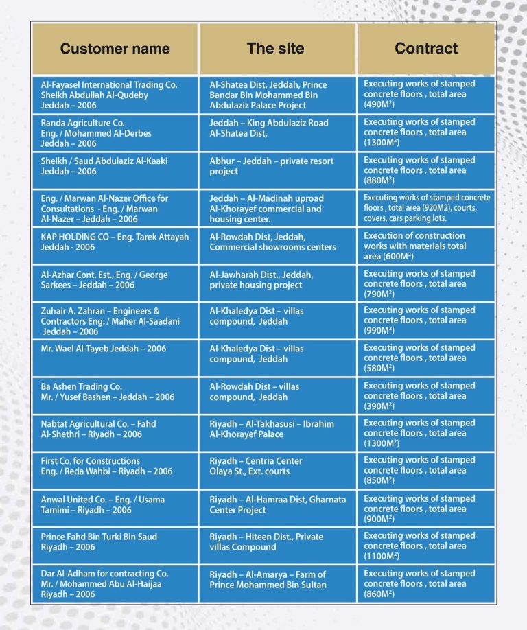 Executed Projects and Works (4)
