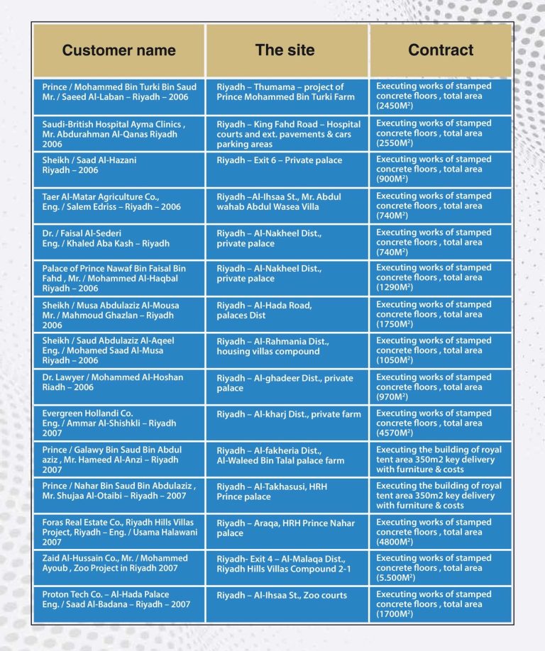 Executed Projects and Works (5)