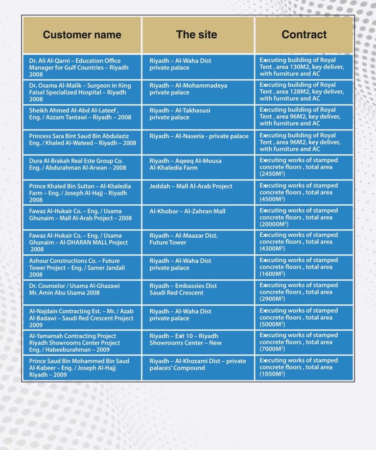 Executed Projects and Works (6)